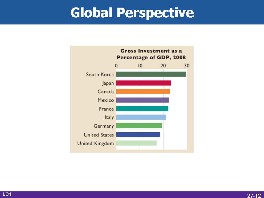 Global Perspective LO4 27-12